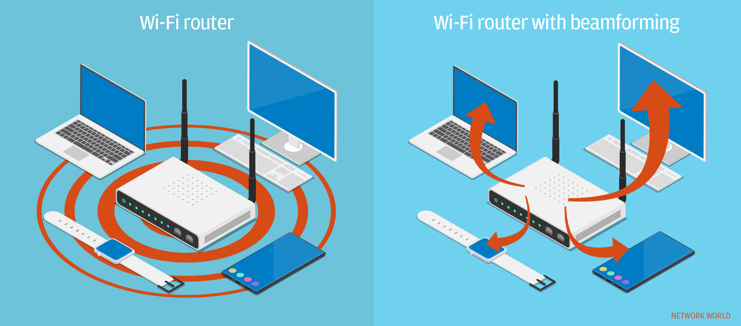 Roteador wifi comum VS Roteador wifi com beamforming